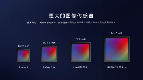 华为手机徕卡镜头产品发布会通用PPT模板