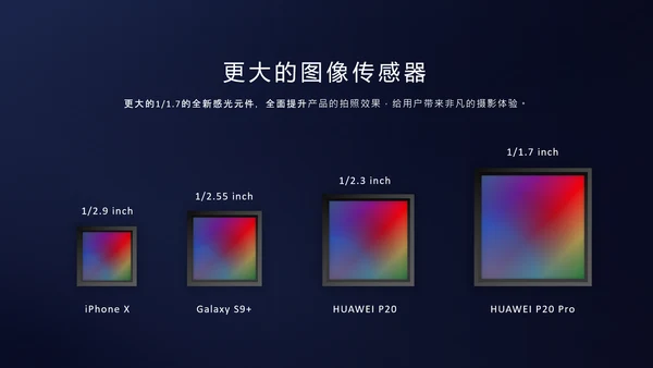 华为手机徕卡镜头产品发布会通用PPT模板