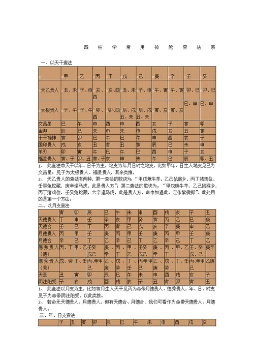 四柱学常用神煞查法表