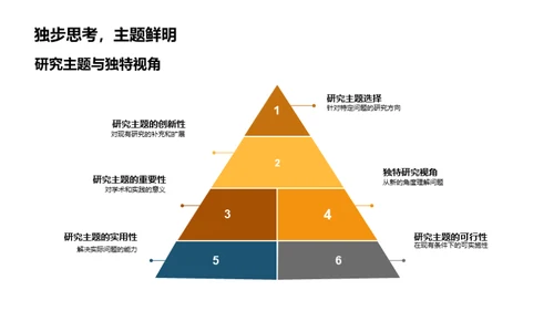 硕士研究策划与展望