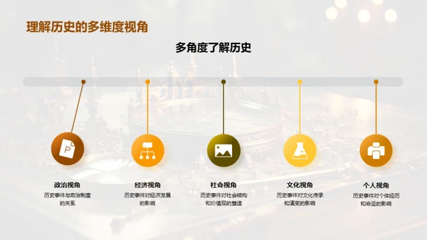 探索历史学的世界