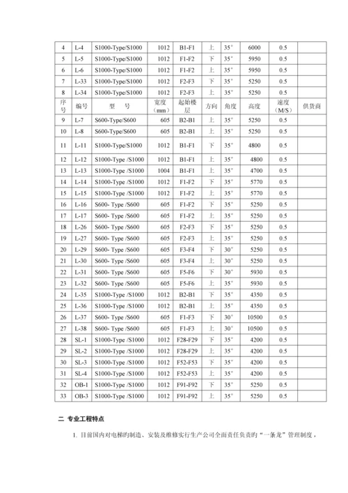 电梯安装关键工程监理实施标准细则.docx