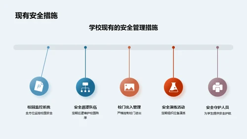 掌握安全 保障校园