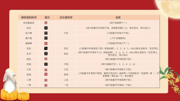 红色复古卡通中秋博饼活动PPT模板