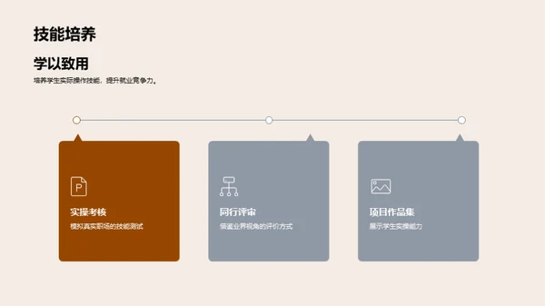 创新专科教育策略