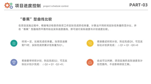 简约风项目进度管理数据分析项目计划控制报告PPT项目管理