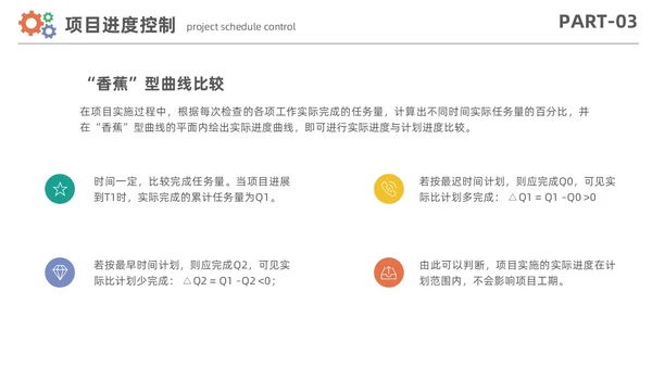 简约风项目进度管理数据分析项目计划控制报告PPT项目管理