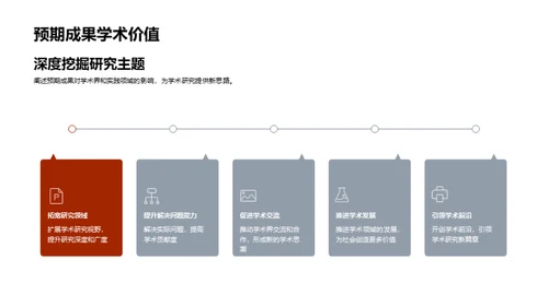 深度解析研究策略