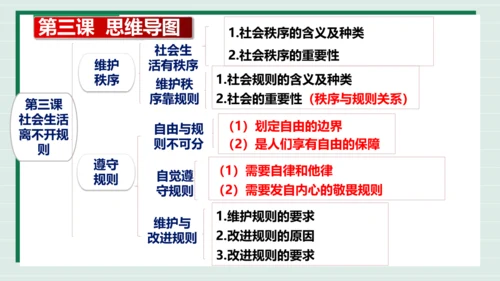 八上道法第二单元遵守社会规则复习课件2024