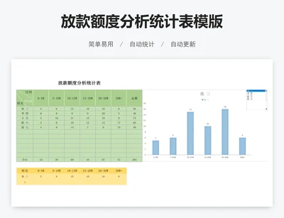 放款额度分析统计表模版