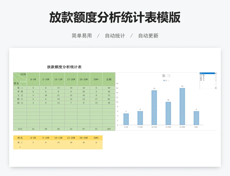 放款额度分析统计表模版
