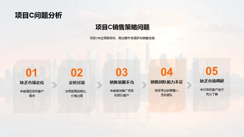 季度房产业绩透视