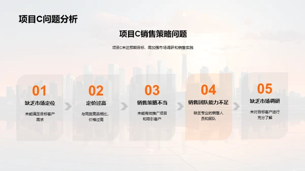 季度房产业绩透视