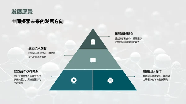 推动医疗化学创新