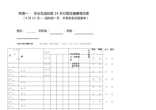 附表一：毕业生返校前14天行程及健康情况表【模板】.docx