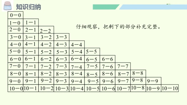 （2024年新版）人教版数学一年级上册2.4.2整理和复习（2）课件(共25张PPT)