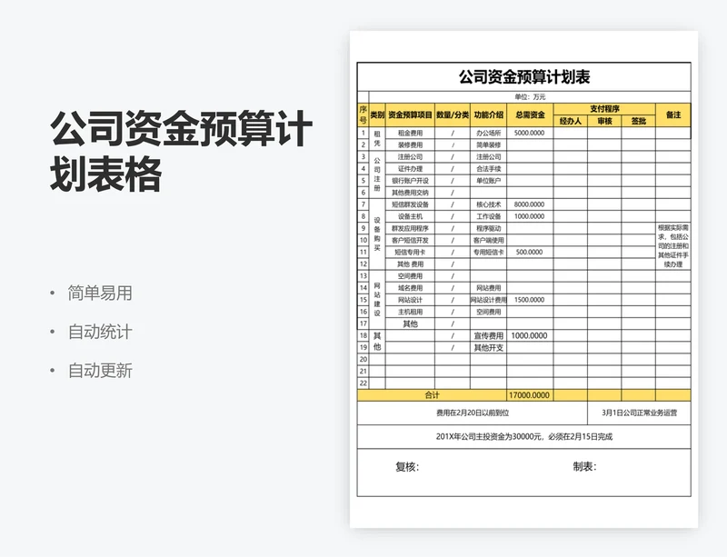 公司资金预算计划表格