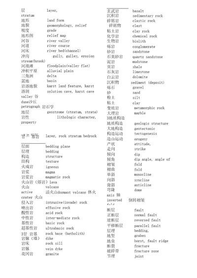 地质专业常用英文词汇