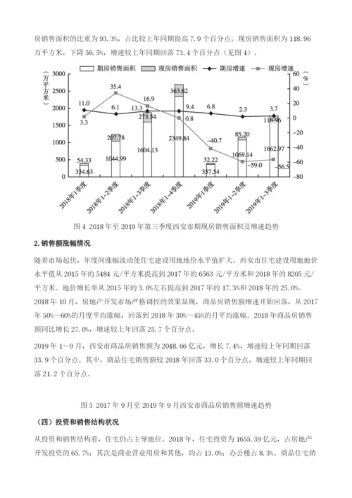 西安市房地产业发展报告.docx