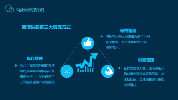 供应链管理案例解说动态通用PPT模板