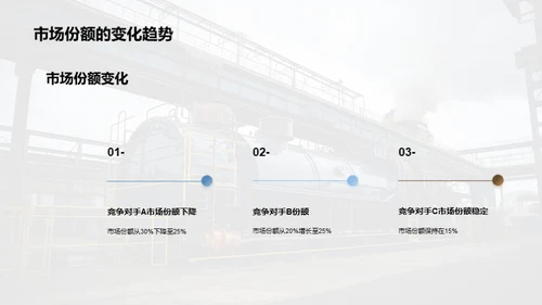 工业锅炉市场之路