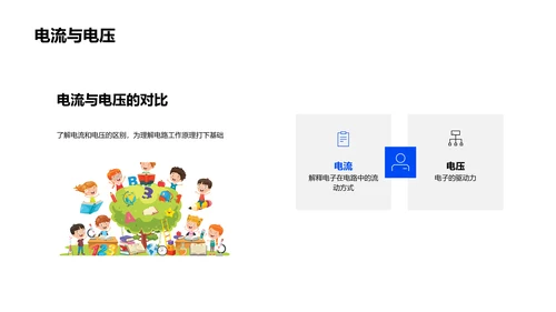 电路基础与计算机应用PPT模板