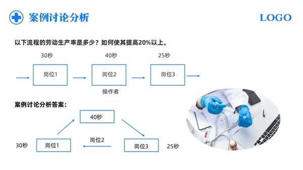 蓝色简约护理CIP改进项目PPT模板宣传PPT动态PPT改善
