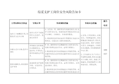 综采支护工岗位安全风险告知卡