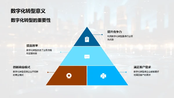 数字化的未来之旅