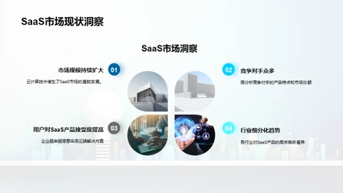 SaaS产品全景营销策略