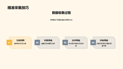 历史博士论文答辩指南