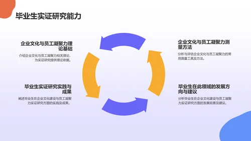 蓝色插画风企业文化与员工凝聚力毕业答辩PPT模板