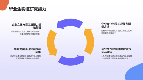 蓝色插画风企业文化与员工凝聚力毕业答辩PPT模板