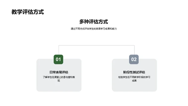 全面提升英语学习