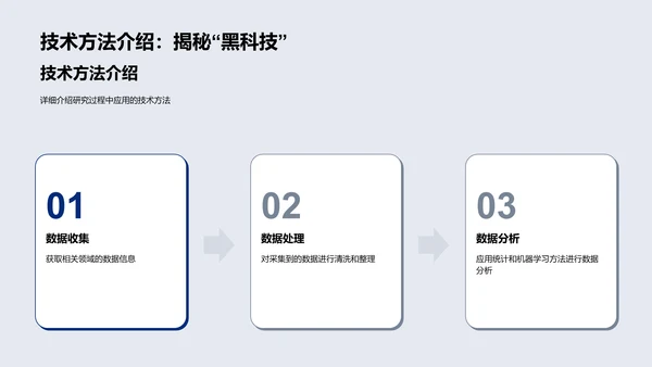 答辩攻略讲解PPT模板