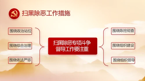 党建党支部年终工作总结汇报PPT党课封含P