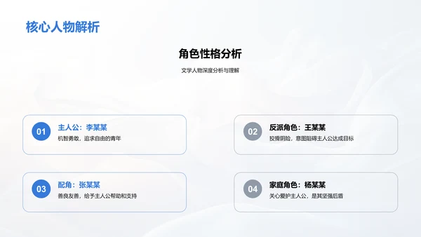 文学作品深度赏析PPT模板