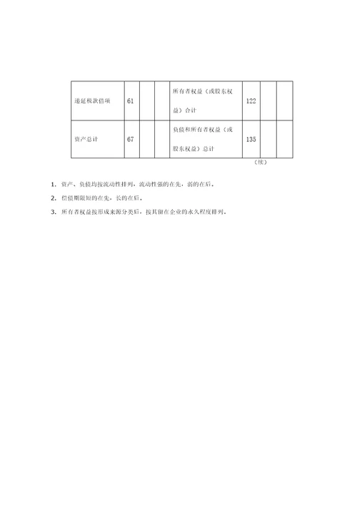 资产负债表标准格式