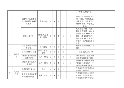 危险源辨识风险评价与风险控制专项计划表.docx