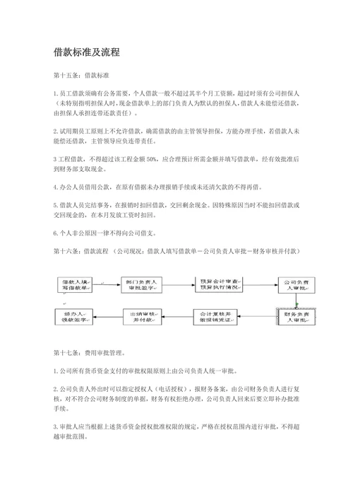 公司财务费用报销管理制度