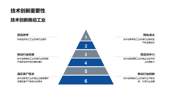 创新驱动，工业未来