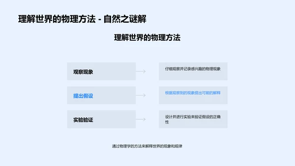 物理学的生活应用PPT模板