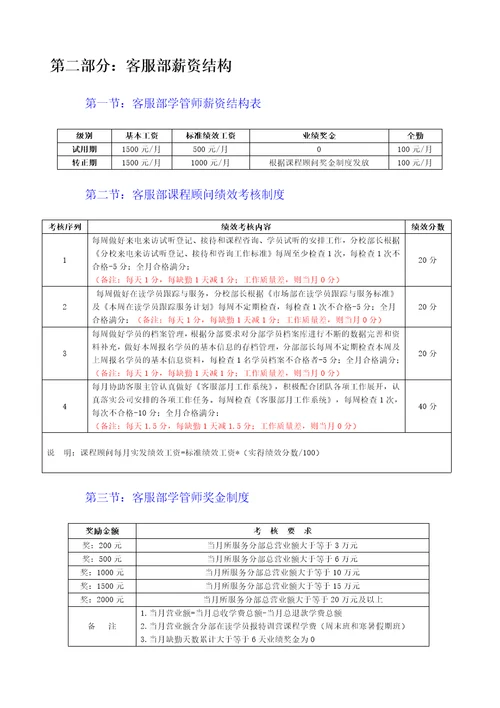 教育培训机构新薪酬制度参考