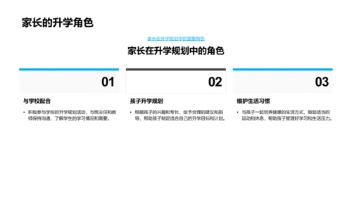 升学备考指导讲座PPT模板