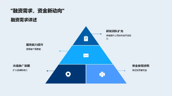 云端商业，掌控未来