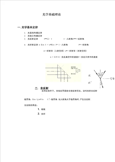 光学基本理论