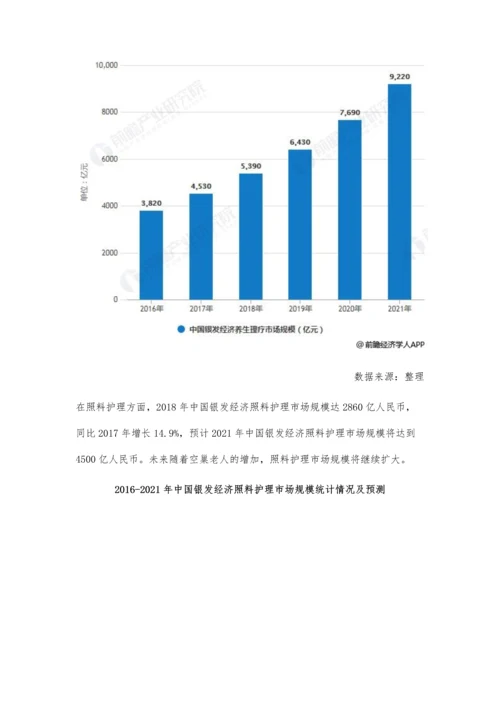 中国银发经济市场规模及发展趋势分析-完善供给产业链-提供特色服务.docx