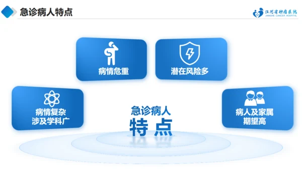 急诊抢救中的医护配合与组织管理通用PPT模板