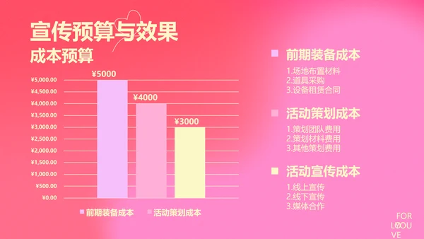 粉色简约线条情人节活动策划方案PPT模板