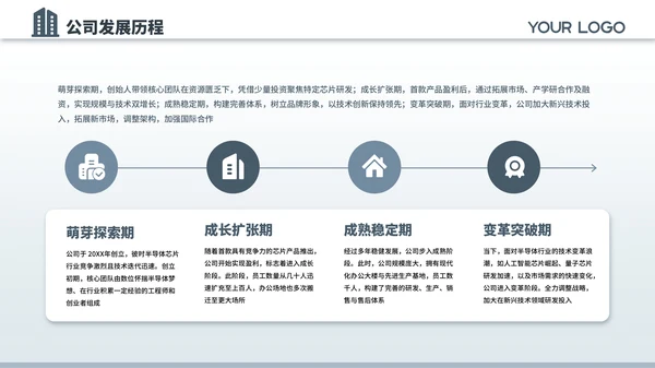 蓝色商务风半导体芯片公司企业宣传介绍通用PPT模板
